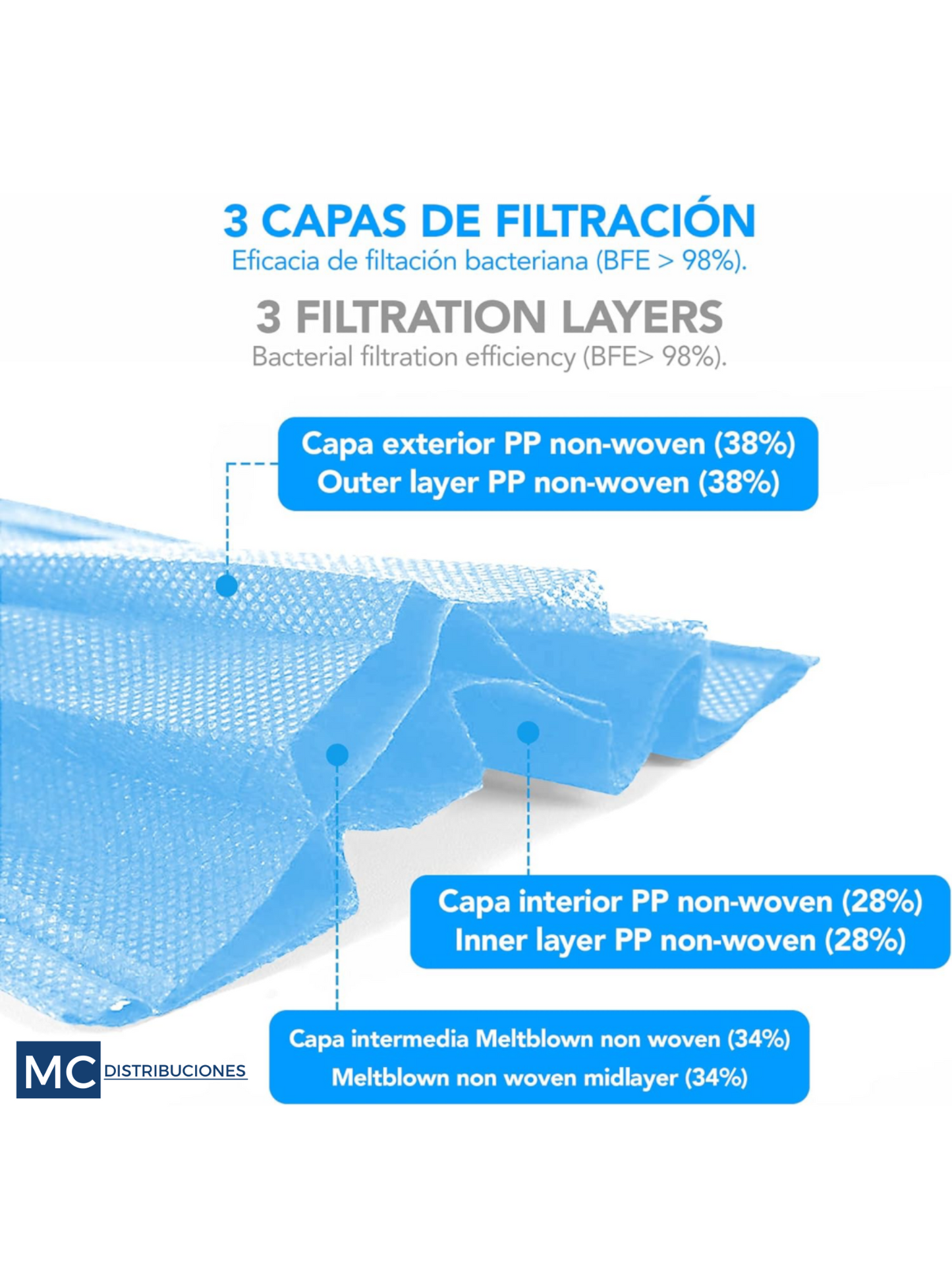Tapabocas 3 Capas Azul x50